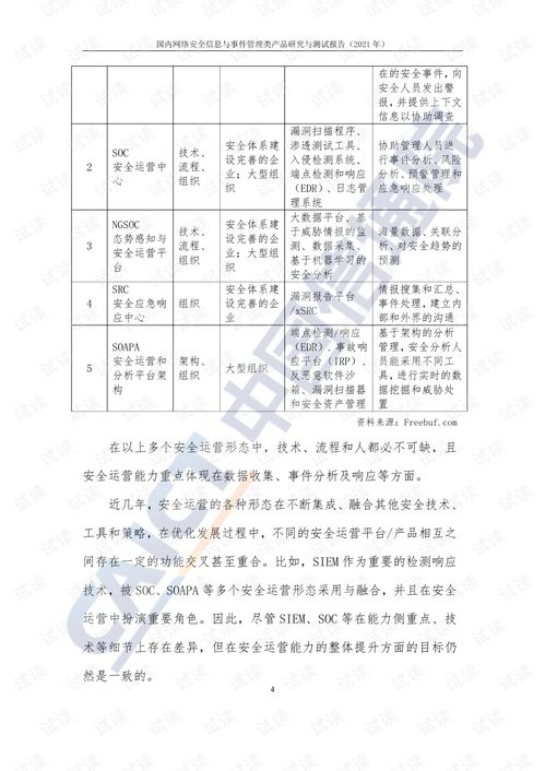 2021年国内网络安全信息与事件管理类产品研究与测试报告