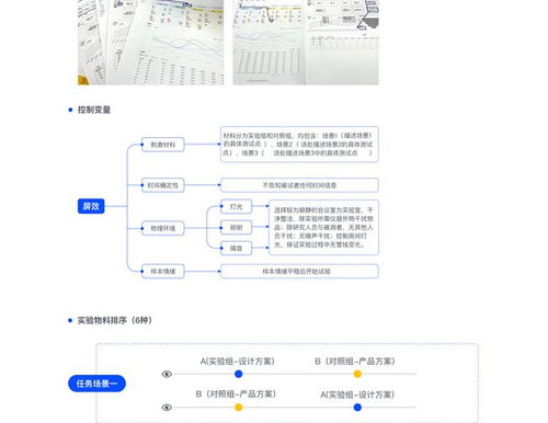 B端产品屏效提升的完整实验研究 工程与试验发展