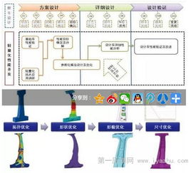 中国汽研汽车轻量化工程技术研究中心 构筑核心技术，赋能产业发展