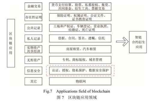 区块链技术及其在信息安全领域的工程与技术研究进展