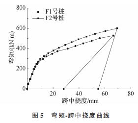 《复合配筋预应力混凝土管桩受弯与受剪性能试验研究》好文推荐