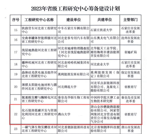 燕山大学获批“化石能源低碳开发与资源化利用”河北省工程研究中心
