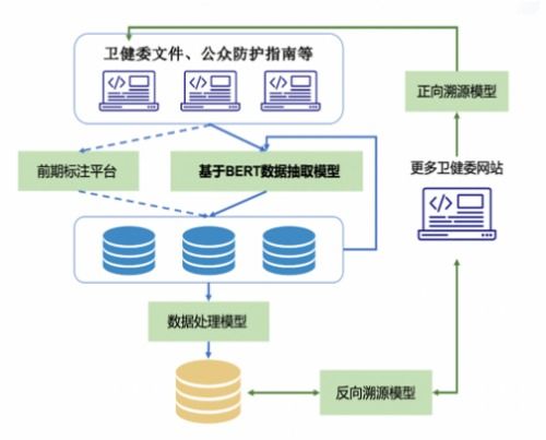 腾讯天衍实验室荣获CCKS2020试验装备NER任务冠军，引领工程与技术研究发展