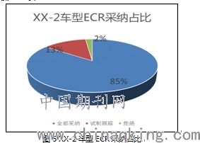 基于新产品开发同步工程在基地应用的方法与防再发问题规避研究